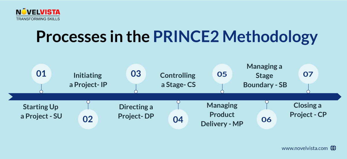 prince2-salary