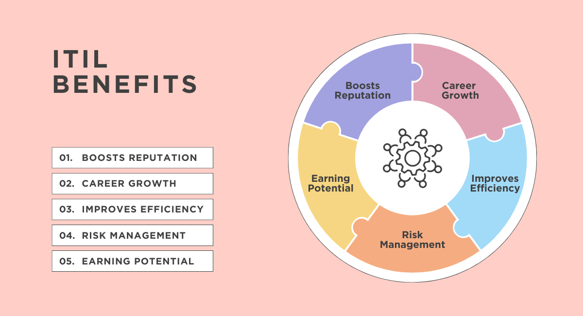 Benefits of ITIL Certification | NovelVista Learning Solutions