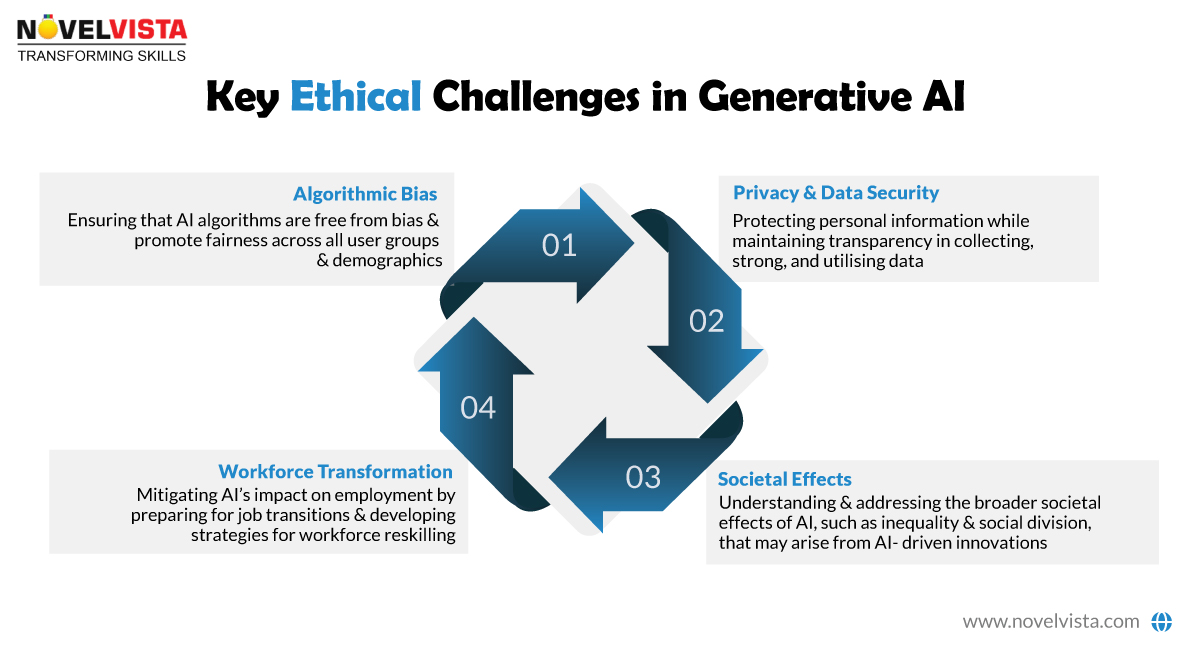 ethical challenges in generative ai