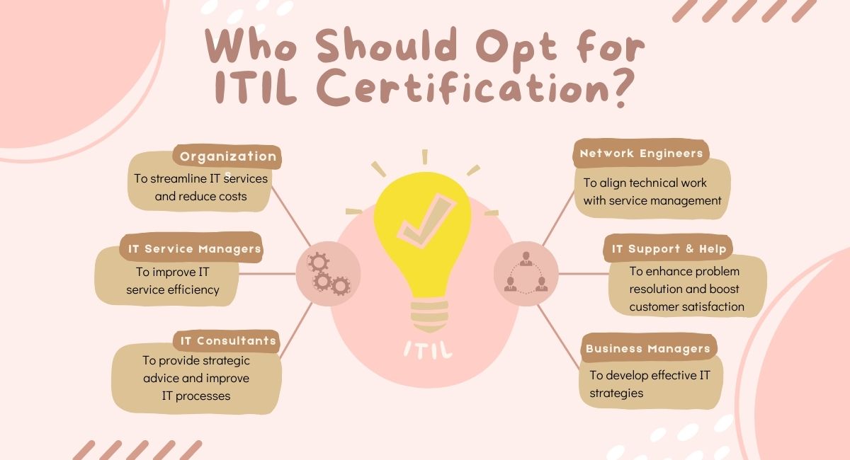 ITIL Certification Job Opportunities | NovelVista Learning Solutions