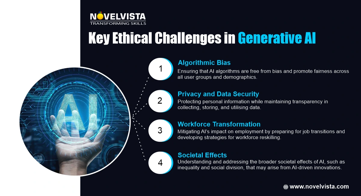 What are Some Ethical Considerations When Using Generative AI | NovelVista Learning Solutions