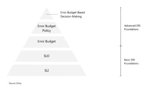 whats-new-in-itil4