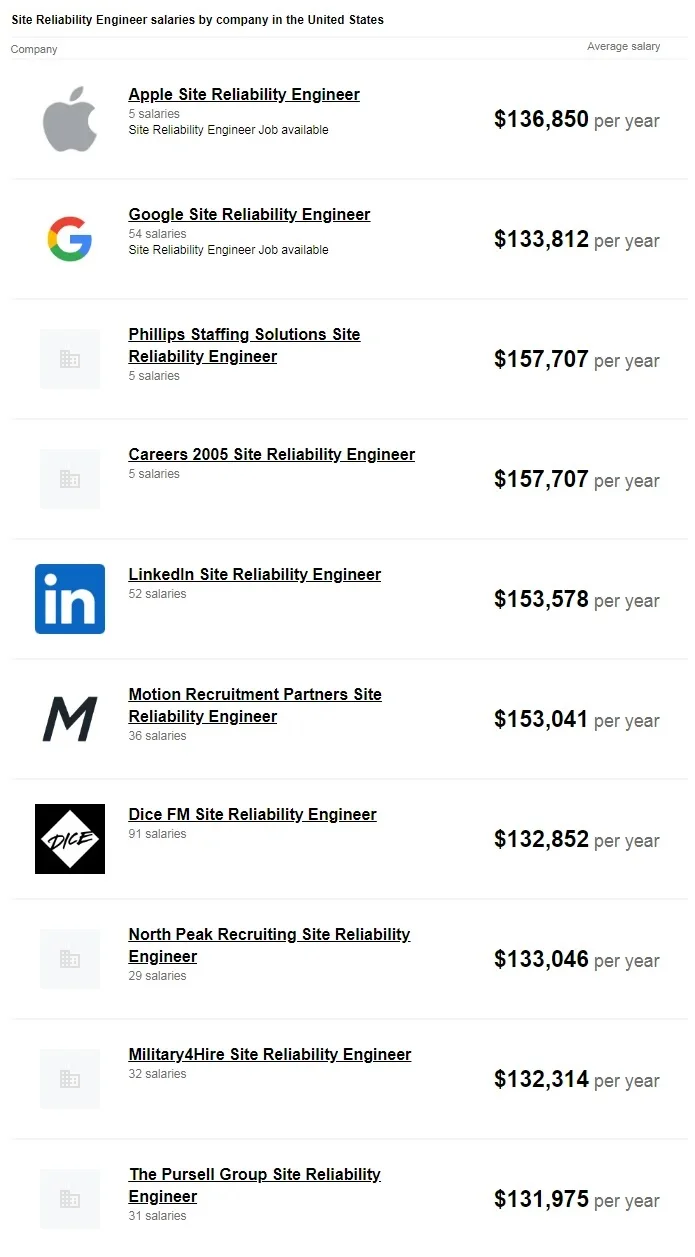 Sre-salary-repoert