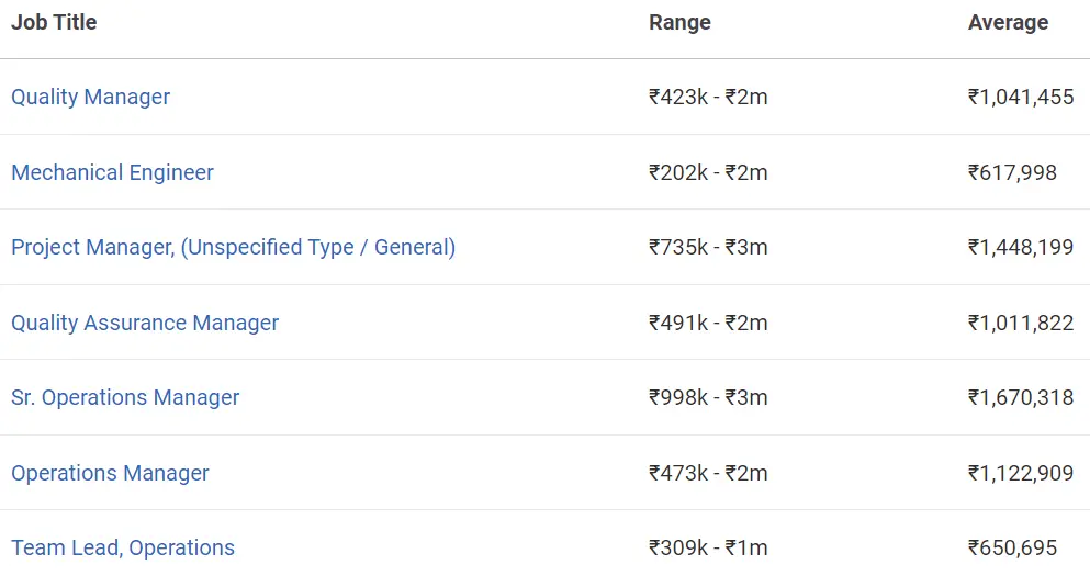 six-sigma-salary